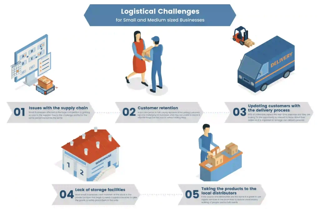 Challenges Facing the Logistics Industry in UAE